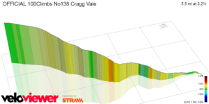 Cragg Vale